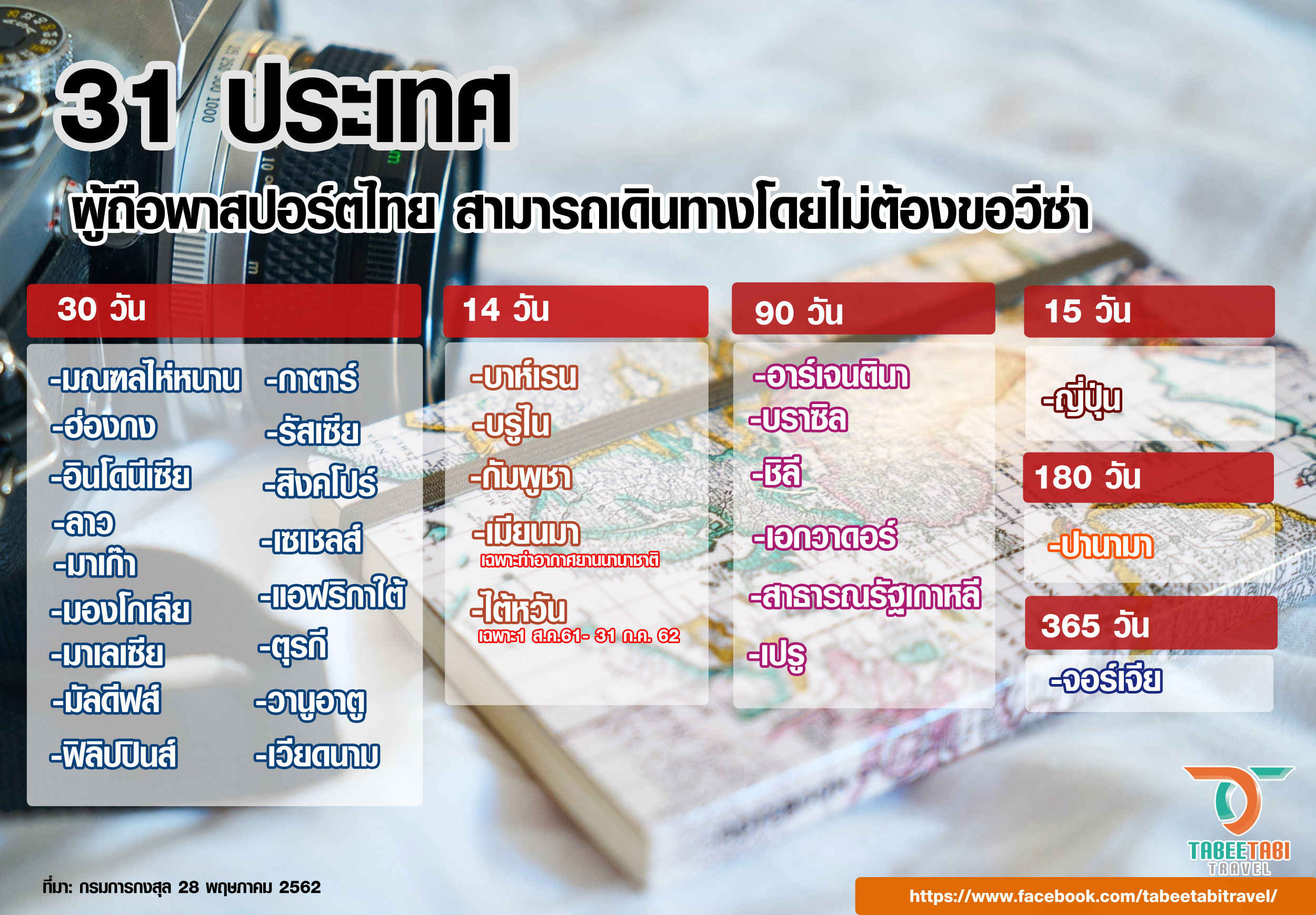 วีซ่า ท่องเที่ยว